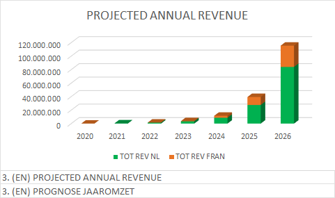 Prognose_Projected_Annual_Revenue_20221129