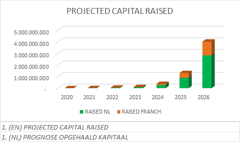 Prognose_Projected_Capital_Raised_20221129