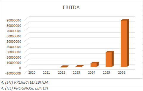 Prognose_Projected_EBITDA_20221129
